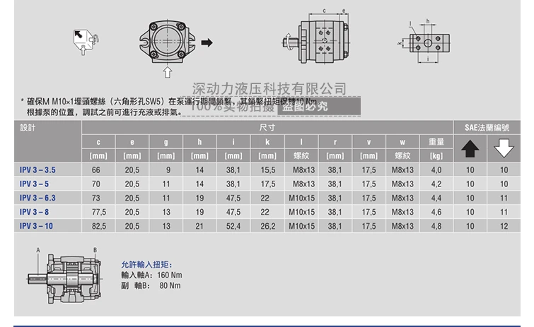 hot sale Germany IPVP6-125-101 IPVP5/IPVP6-32/40/50/64/80/100/125-101 Gear pump hydraulic oil booster pump