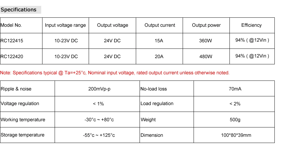 Specifications 15A-20A