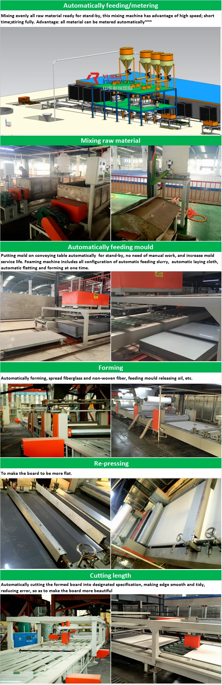 mgo board making machine with advanced processing/modern construction lightweight mgo board production line