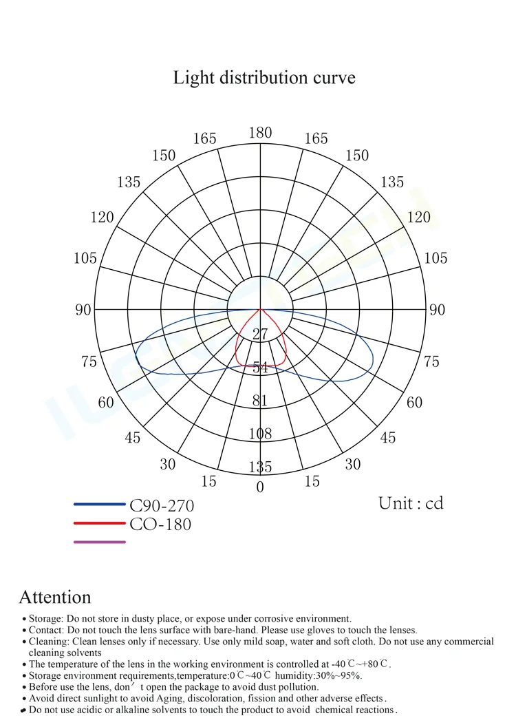 High Power LED Lens Single street light lens 80x160 degree 1w 3w for outdoor lighting projector