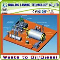 Newest Technology Used Tyre Plastic Rubber