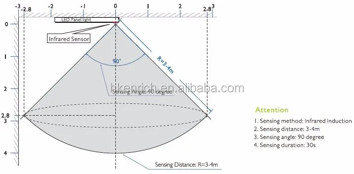 bracket install Motion sensor panel led lamp for bank