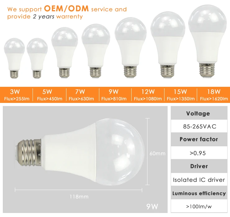 led bulb raw material parts