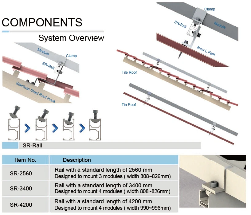 Roof Mounting Solution of Solar Plants System