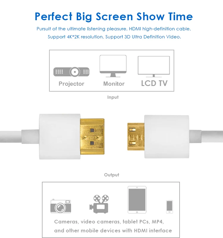 AM to CM mini Hdmi cable for Camera portable DVD MP3 - ANKUX.COM