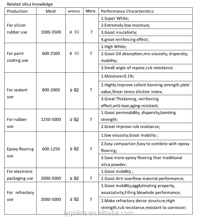 silica powder application