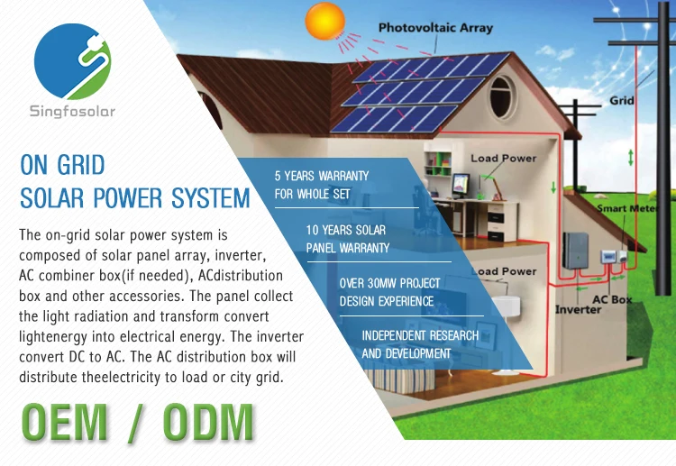  "Maximize Your Savings: The Ultimate Guide to Solar Panel Loans for Homeowners"