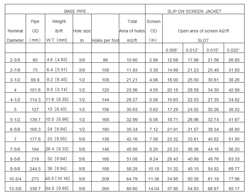 Pipe Base Screen data.png