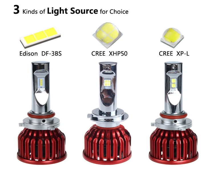 XPL XHP50 3BS Series 9006 led headlight