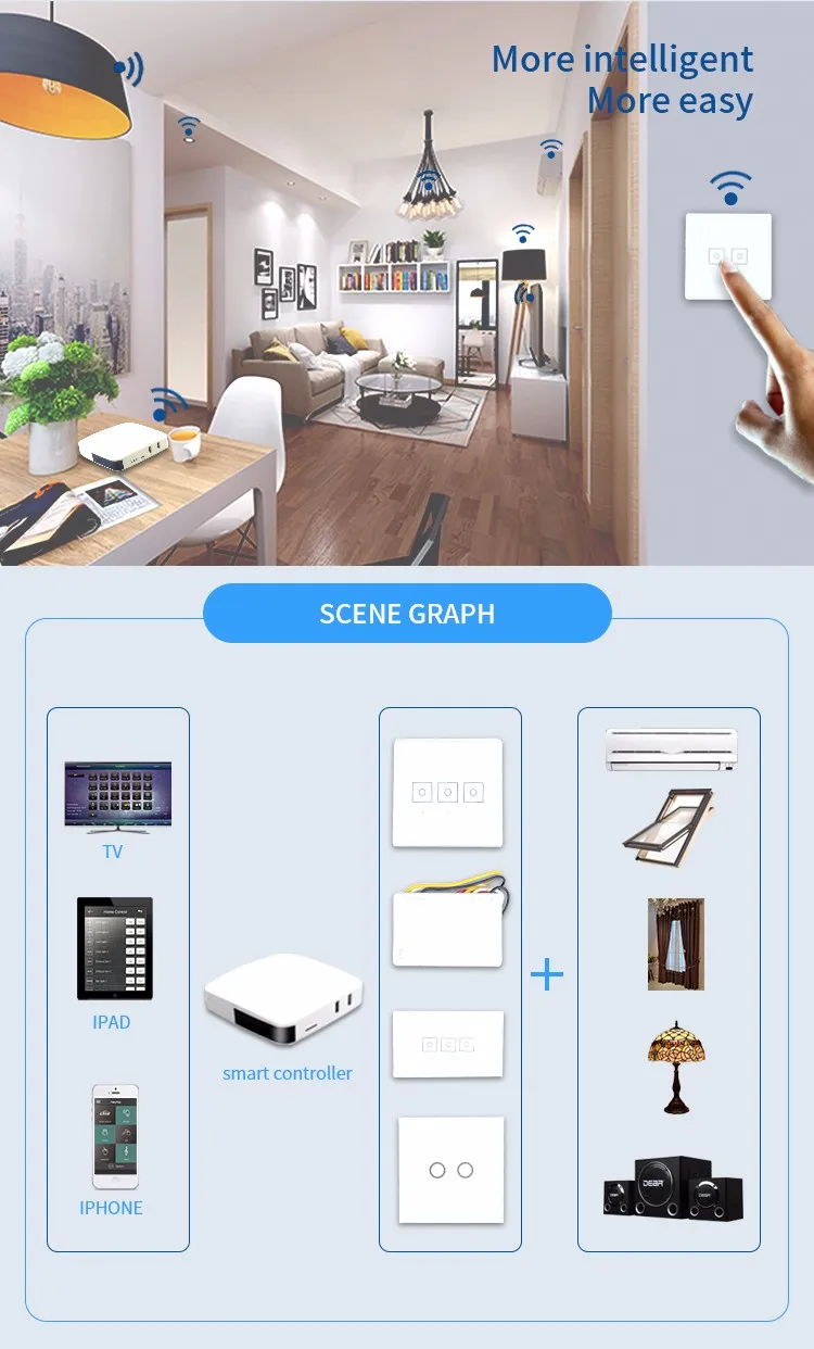 Factory Directly zigbee smart home scene switch for factory use - ANKUX.COM