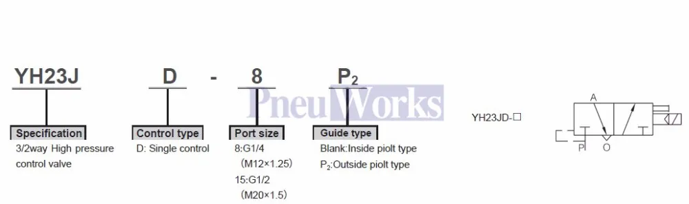 要求,请随时在线与我们联系, 或发送电子邮件至 info @ pneumworks