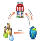 one stop logistics agency service with consolidation