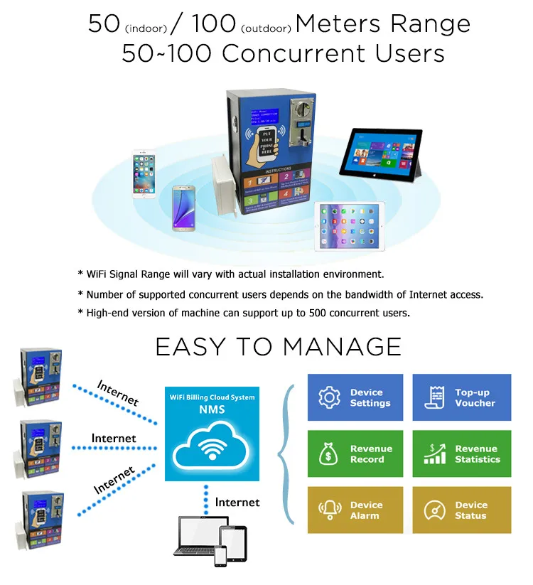 Cheap Small 4G Outdoor Vending Machine Vandal-Proof Coin Operated Self-Service WiFi Vending Machine