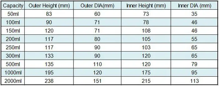 data