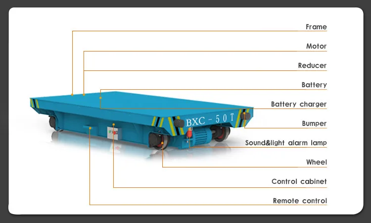 Heavy duty battery powered flat rail chuyển giỏ hàng cho nhà máy kho bãi và vật liệu công nghiệp xử lý trailer