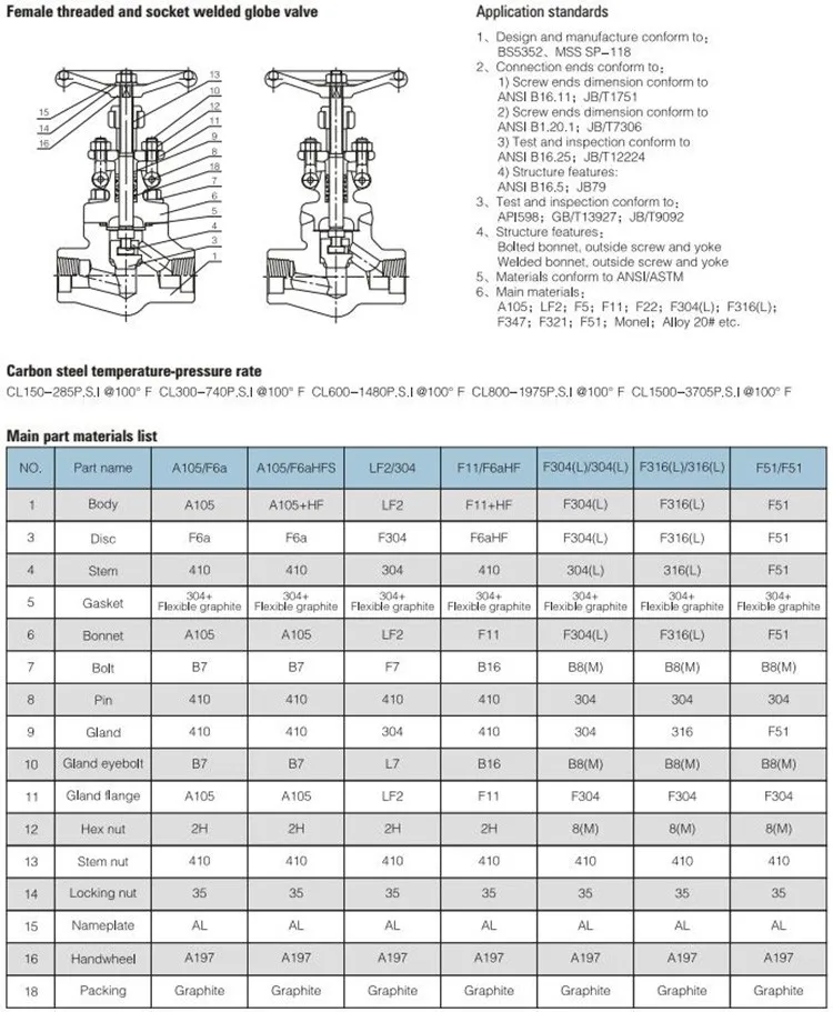 Wzld Manual 3/4 Inch Bs5352,Mss Sp 118 Standard Steel Socket