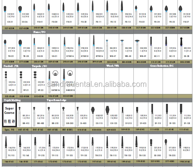 牙科器械供应专业牙科钻具价格