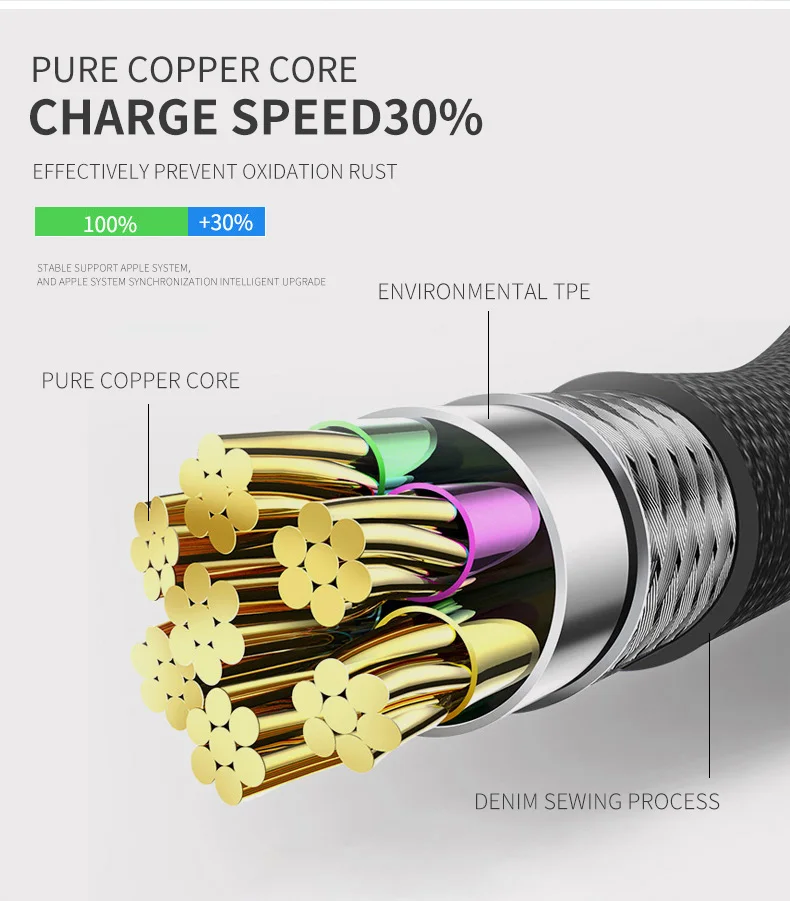 2.4A Current 3 in 1 Charging Sync Data Nylon Braided Micro USB Cable - ANKUX.COM