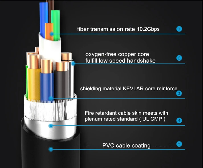 Hot sale 15m 10.2Gbps 4k 30hz male to male HDMI cable - ANKUX.COM