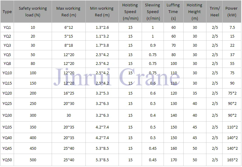 Marine Chinese Hydraulic Ship Deck Crane Floating Ship Crane