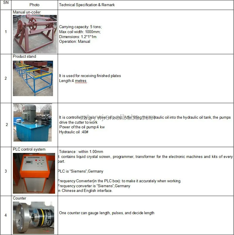 used in Thailand low noise door frame machine