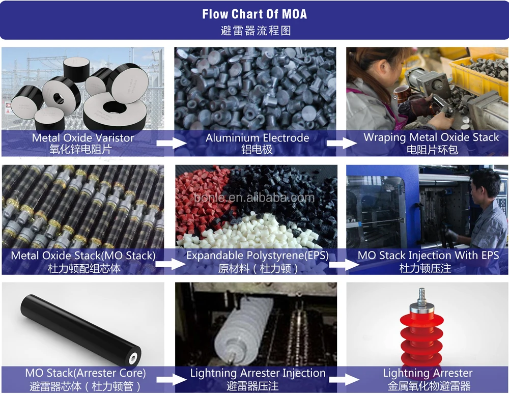 flow chart of MOV.jpg