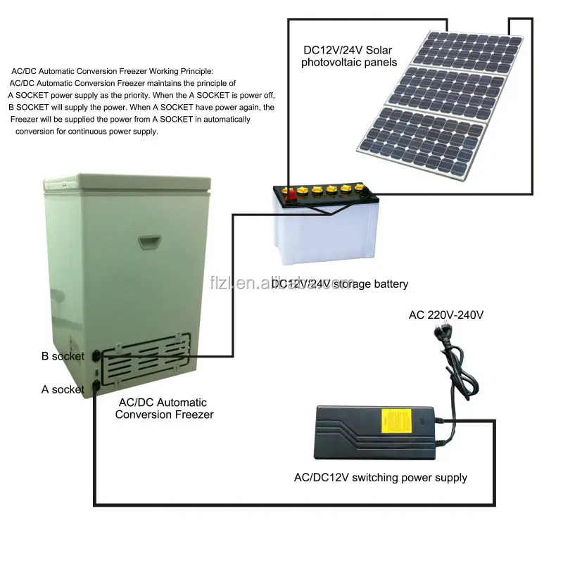 Solar Panel Charging Solar Freezer 138l For Home Use Buy Solar