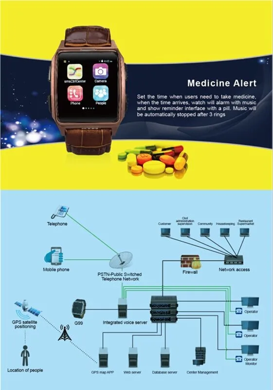 android smartwatch fall detection