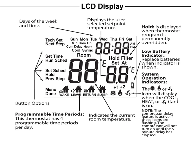 System Central Air Conditioner, HVAC, Dc 24V, HVAC Systems - detail 10