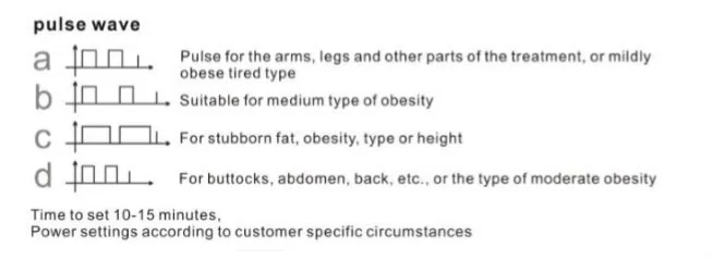 Durable latest best weight loss slimming patch