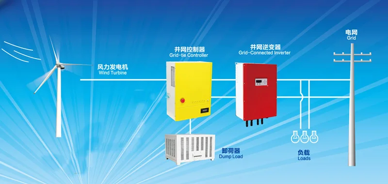 200kw wind turbine system