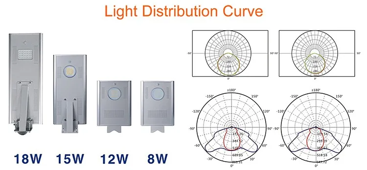 China Best Quality 40W All In One Integrated Solar LED Street Light