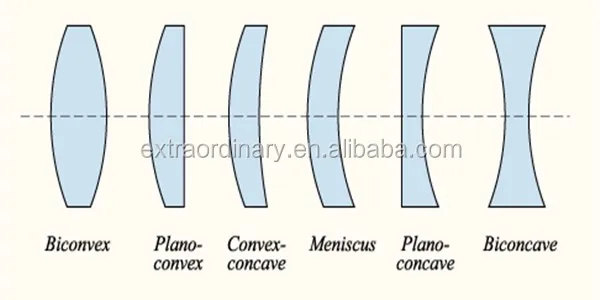 LENSES.jpg