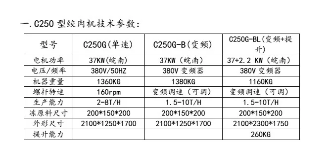 OULENO Export type stainless steel high quality meat grinder sausage casing