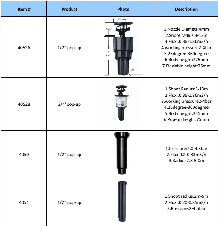 Césped Riego Maxi-paw Y Mini-pata Impacto Rotor Pop-up Rociadores - Buy