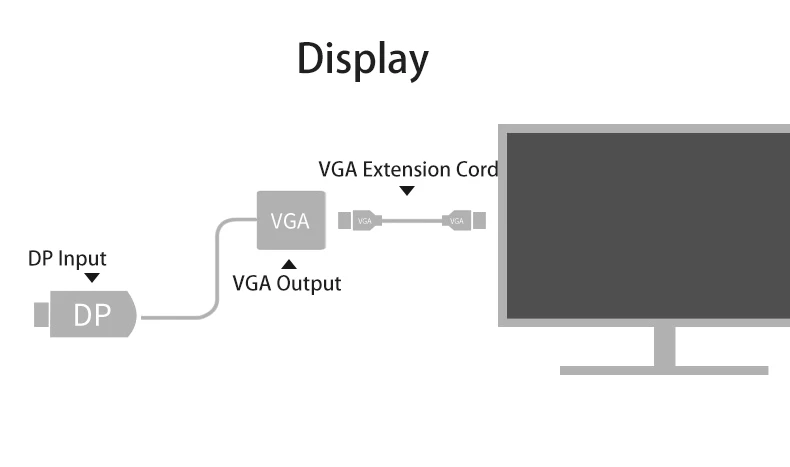 DisplayPort to VGA Cable Adapter DP to VGA Converter Male to Female Gold Plated Adapter - ANKUX.COM