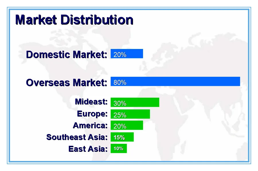 Water-proof extension plug and socket