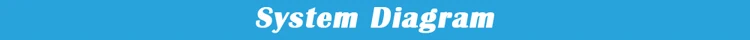 100-277v ac 0-10v or pwm smart zigbee controlled led dimmer controller timer 0-10v - ANKUX.COM