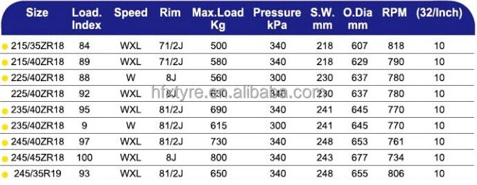 Gladiator Tires PCR tyre/UHP Tire 245/40R18