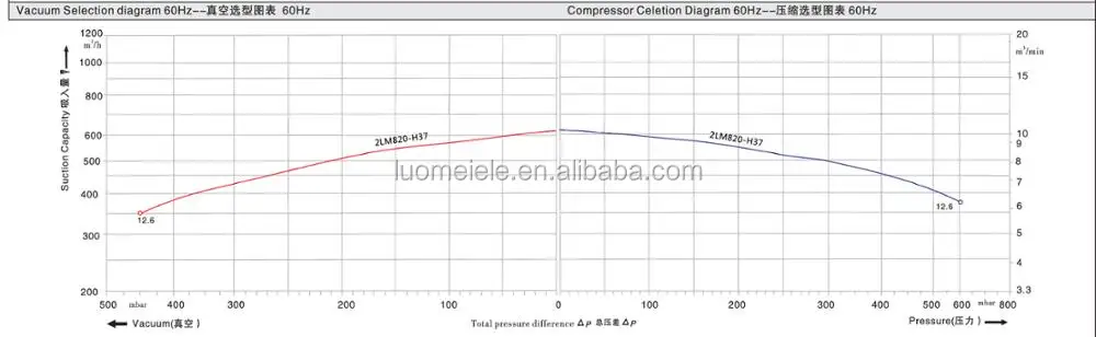 110 R28-60Hz.jpg