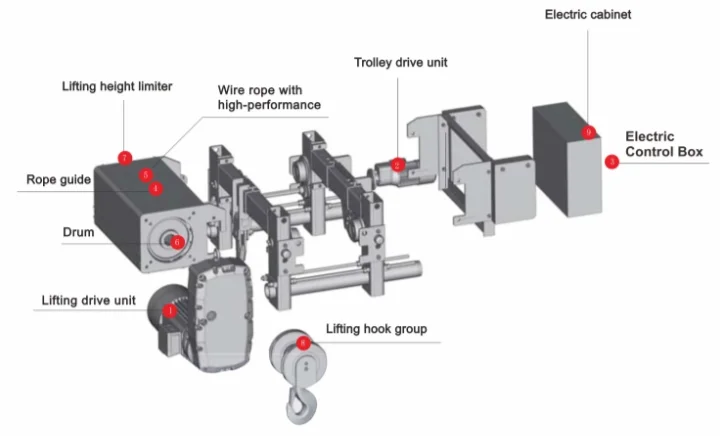 wire rope hoist -001.png