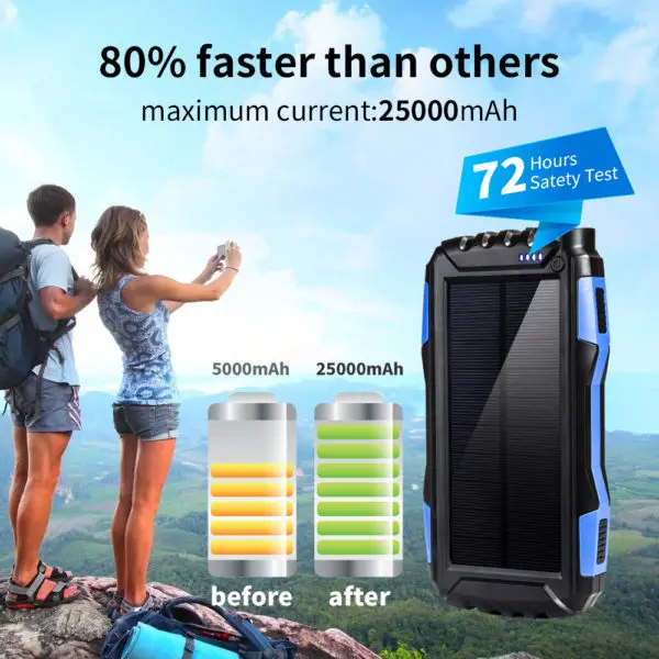 Outside Emergency Phone Charger 30000mah Monocrystalline Solar Power Bank Kit For Hiking - ANKUX.COM