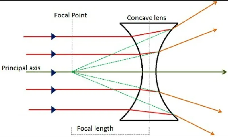 jlgd k9 10 mm plano biconcave lenses mini concave