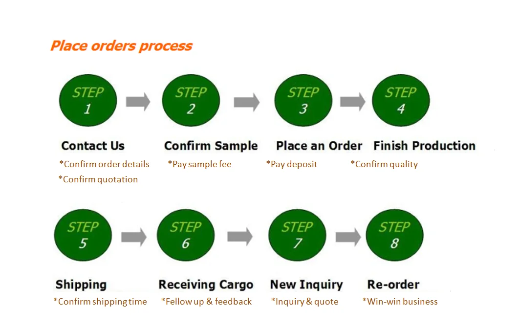 place order process.png