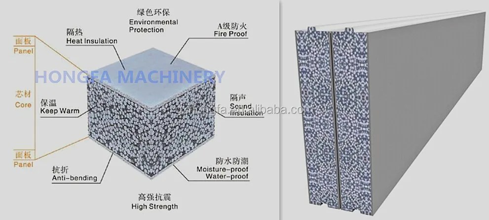 EPS WALL PANEL MACHINE wall panel production line