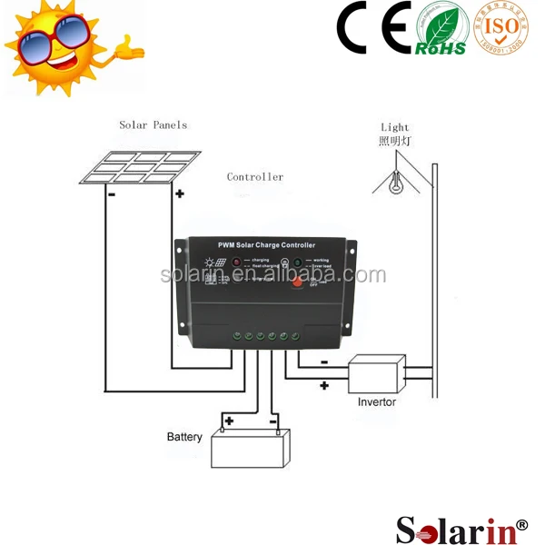 High quality CE ROHS solar dc ac 50hz 2kw solar powered irrigation controller