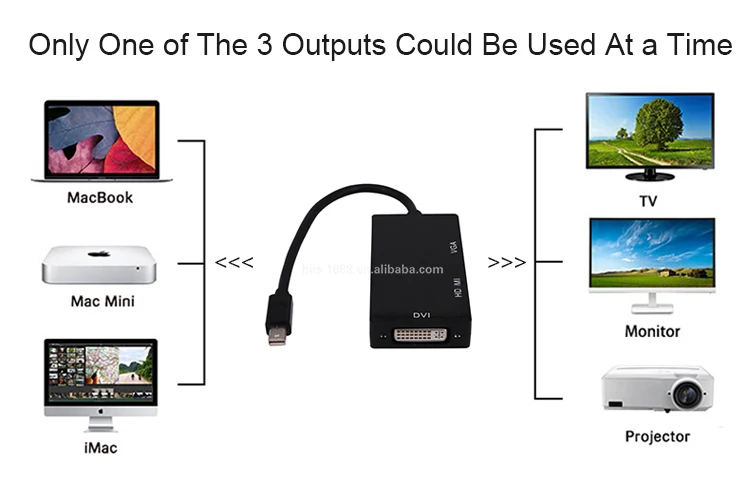 3 In 1 Mini Displayport DP to DVI VGA HD/MI Converter Adapter Cable for iMac Mac Mini Pro Air Book