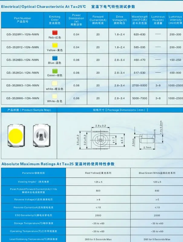 5050 Smd Led Datasheet, View 5050 Smd Led Datasheet, Guangmai Product ...