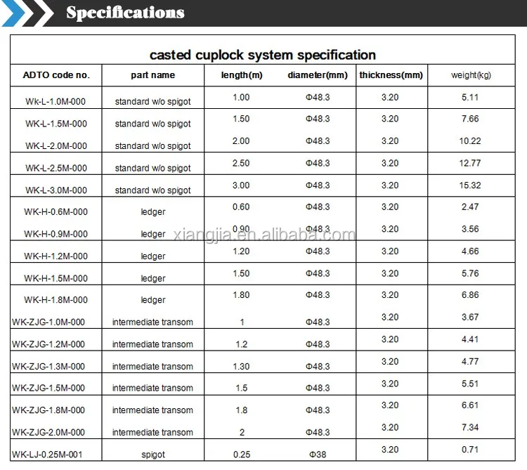 2017 Hot Sale Cuplock Scaffolding Load Capacity Cuplock System From