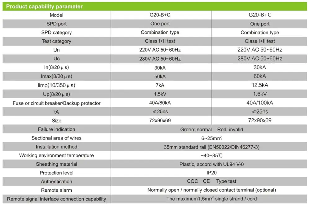 G20B+C